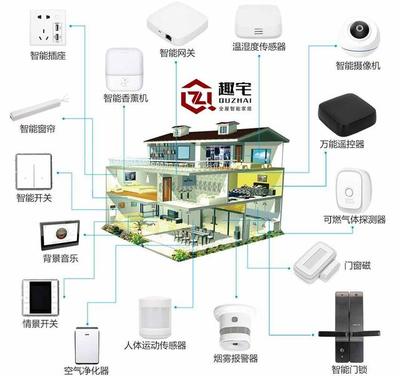 智能家居賽道風(fēng)云 短期小米領(lǐng)跑，長期華為或成終極王者