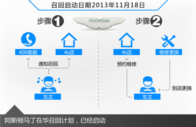 阿斯頓馬丁油門隱患致經(jīng)銷商啟動召回 車主的權(quán)益與信息安全指南